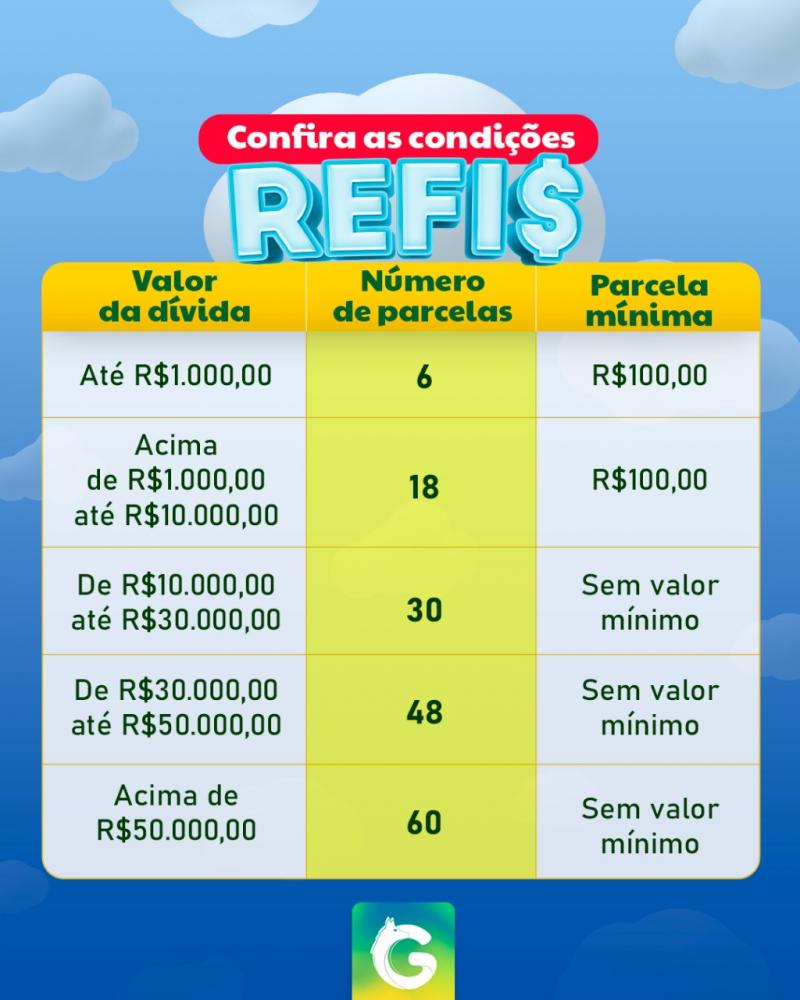 Prefeitura de Guaraí abre Refis com descontos de 95% em juros e multas e parcelamentos em até 60 vezes