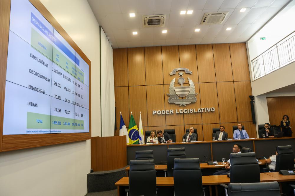 Palmas arrecadou R$ 67 milhões acima do previsto em 2023