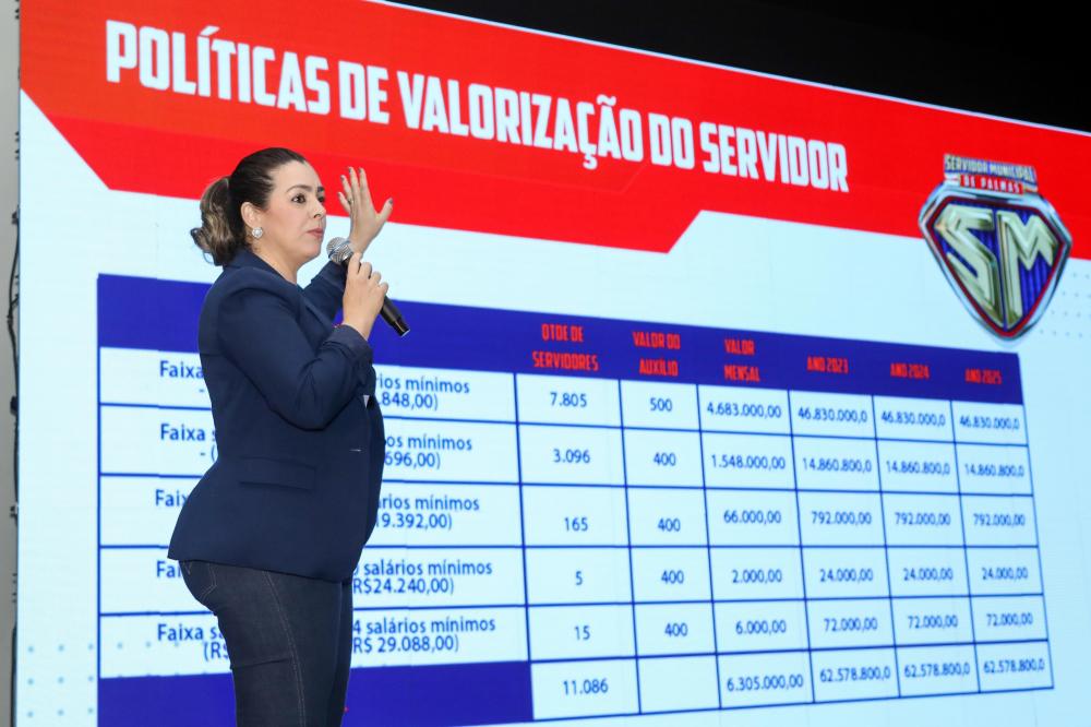  Prefeitura de Palmas lança licitação para gerenciamento do auxílio-alimentação