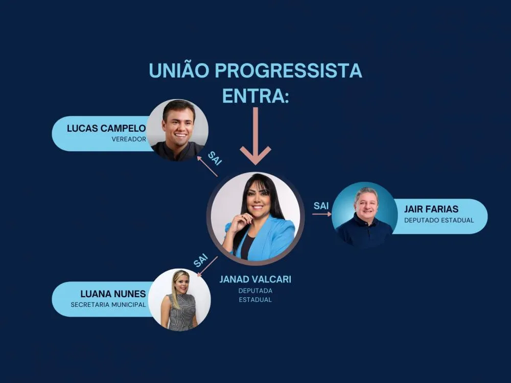 A implosão silenciosa das certezas eleitorais no Tocantins